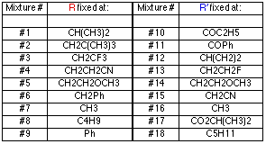 mixture table