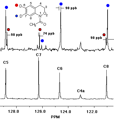 Carbon spectrum from rearrangement of (21)