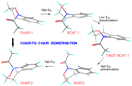 Twist-boat isomerisation