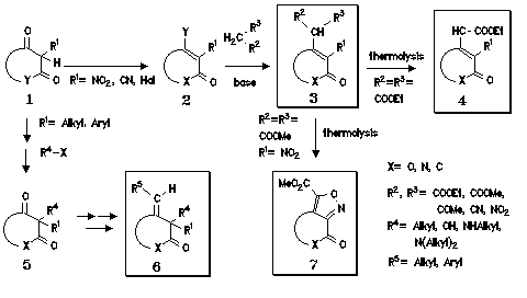 Formula scheme