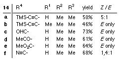 functionalized diene komplexes - table