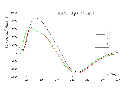 Cd Spectroscope Template