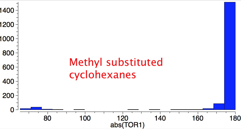 t-butyl cyclohexanes