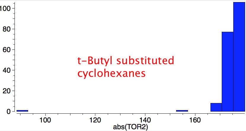 t-butyl cyclohexanes