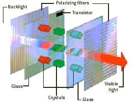  liquid crystal display