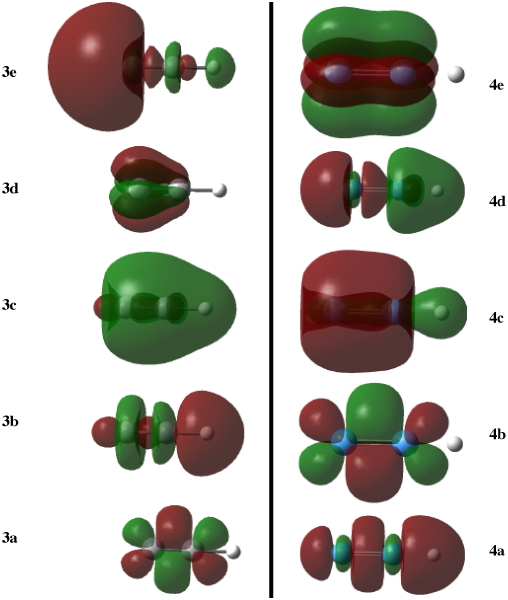 Figure 2. Valence molecular orbitals for HV2(+) and HTa2(+)