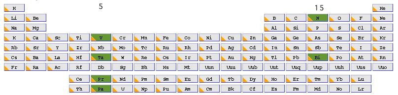 Elements in Groups 5/15 of the Periodic Table.