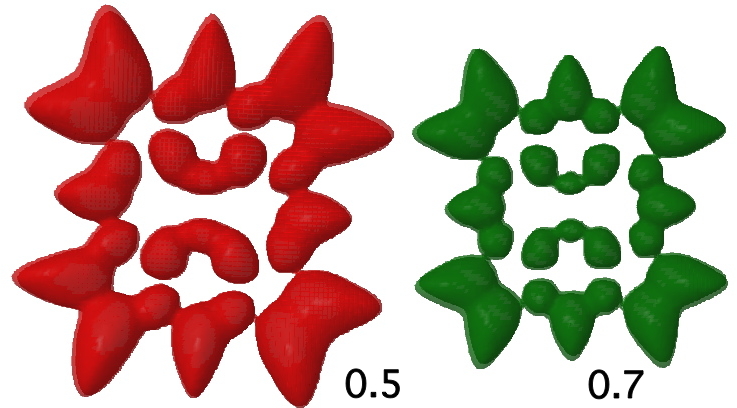 ELF Function for diboranyl molecules (red=neutral, green=dication). Click for 3D