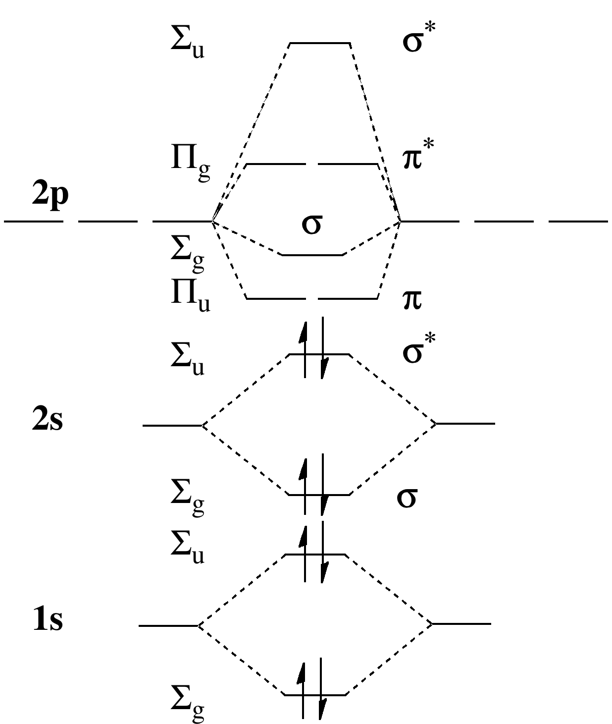 Be2 Molecular Orbital Diagram