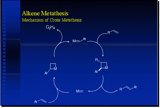 Alkene Metathesis