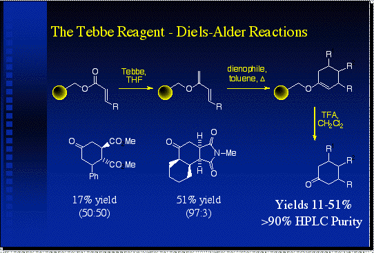 The Tebbe reagent. Diels-Alder Reactions