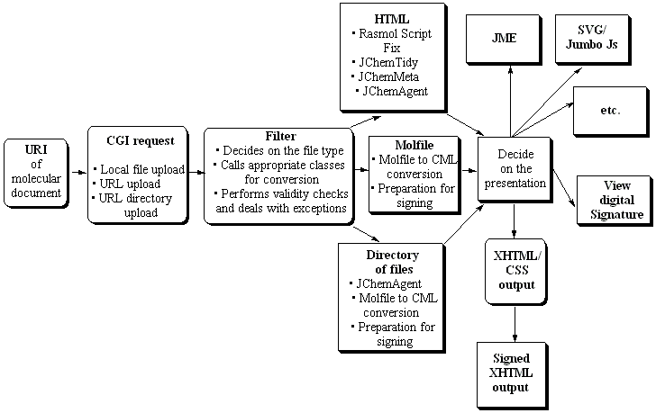 Scheme 1, showing data flow