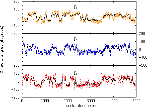 [Tajectory plot of the interconversion dynamics of the complex between Zn(II) and TPA]
