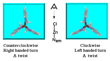 [Diagram showing the lambda and <font face=symbol>d</font> twists]