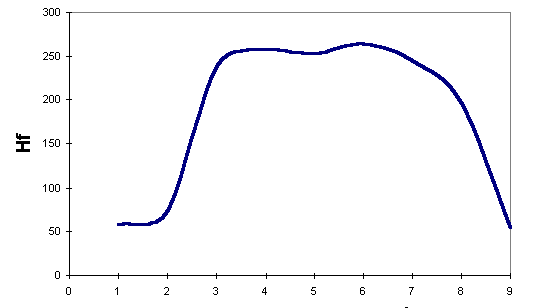 Kereselidze's energy plot