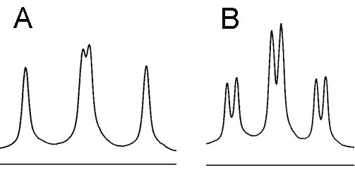 F-NMR Spectrum, A and B