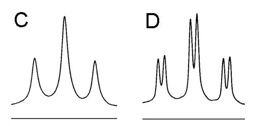 F-NMR Spectrum, C and D