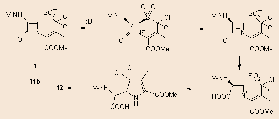 Formation of products