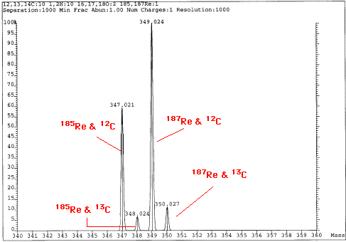 isotopes cluster mass isotope rhenium carbon peaks tof typical spectrometry organometallic maldi compound isotopic four ectoc