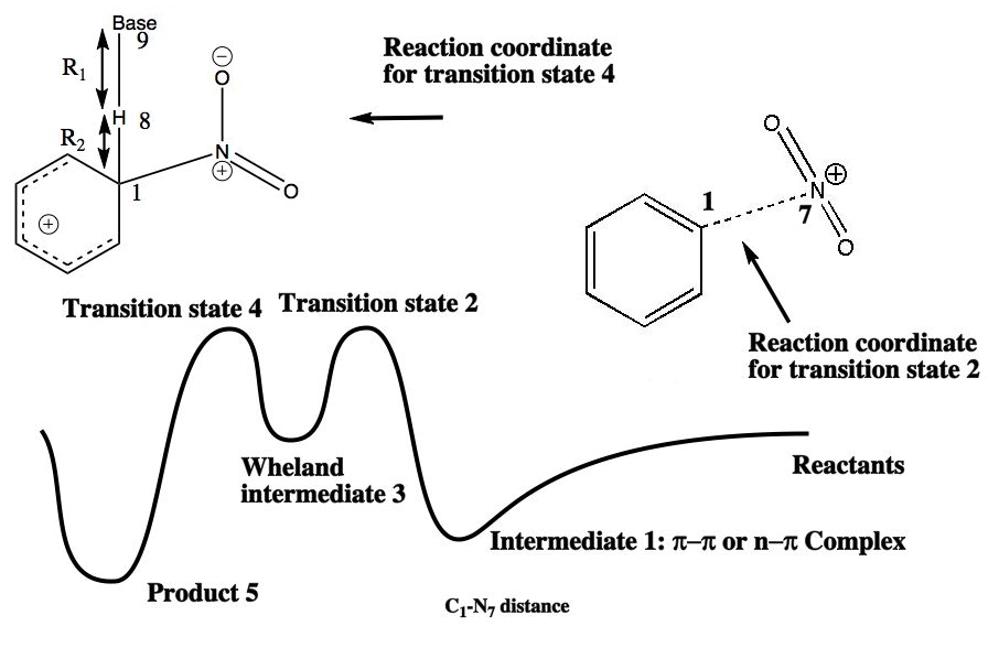 Reaction path