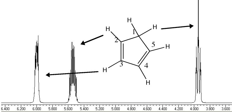 Cyclopentadiene spectrum