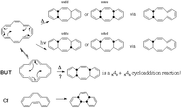 Reactions of [16] annulenes