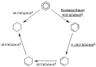 Estimation of the Resonance energy of Benzene