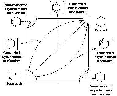 More O'Ferral-Jencks Diagram for the Diels-Alder Reaction