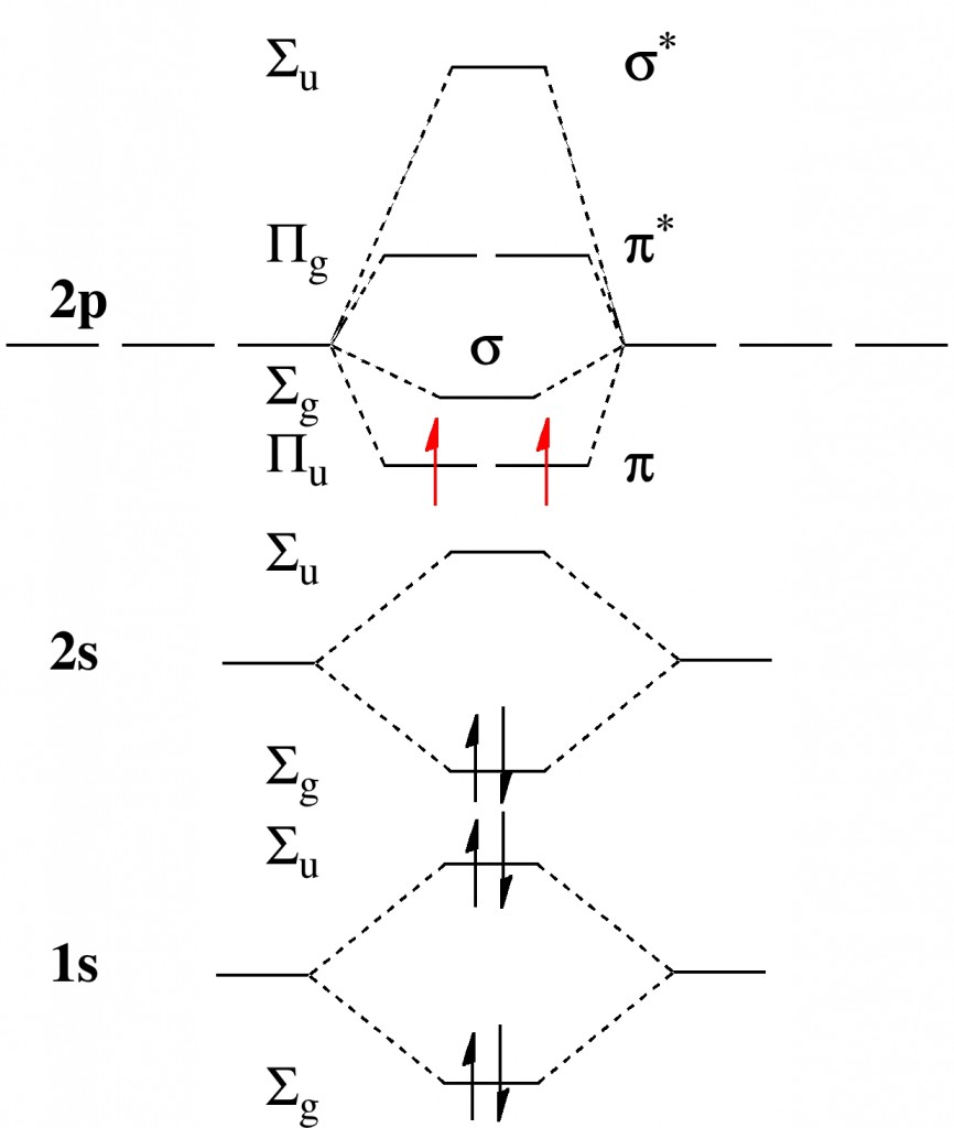 Shorter is higher: the strange case of diberyllium. - Henry Rzepa's ...