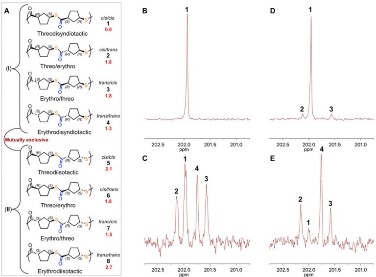 High-performance polythioesters with high chemical recyclability ...