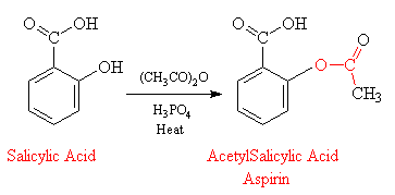 synthesis of salicylic acid