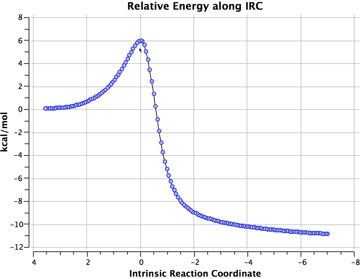 IRC R=iPr
