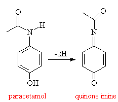 Paracetamol Manufacturing Process Flow Chart